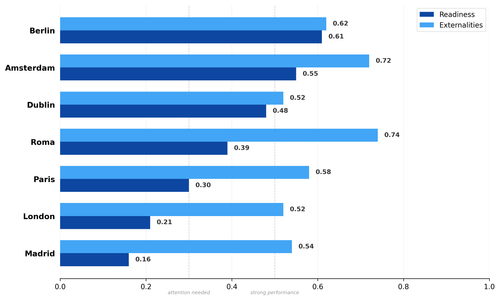 01 readiness vs externalities.png