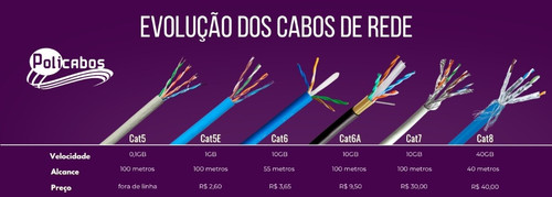 Evolução dos cabos de rede.jpg