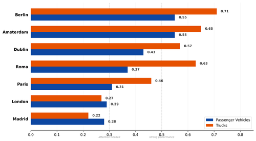04 passenger vs truck.png