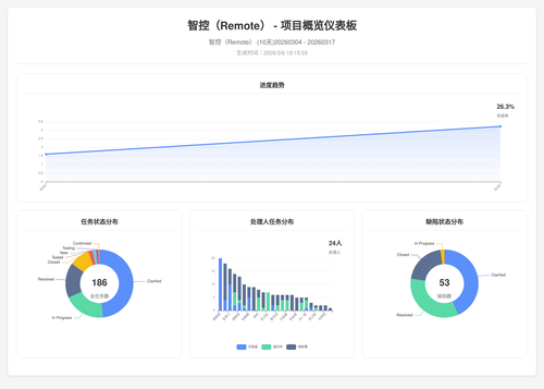 overview 17 1772792108211.png