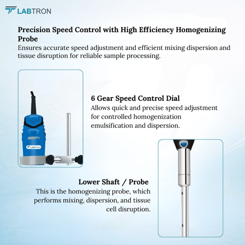 Handheld Homogenizer LHHH-A10 - High Speed Homogenizer.png