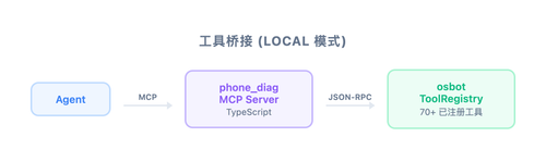 diagram bridge hd.png