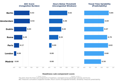 02 readiness subcomponents.png