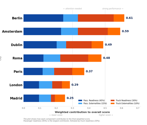 05 final scores stacked.png