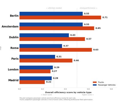 04 passenger vs truck.png