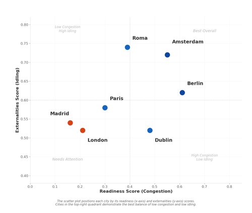 07 scatter readiness ext.png