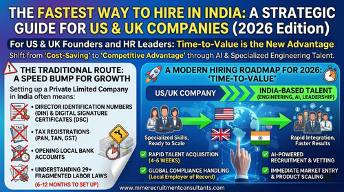 MRC The Fastest Way to Hire in India A Strategic Guide for US & UK Companies (2026 Edition).jpg