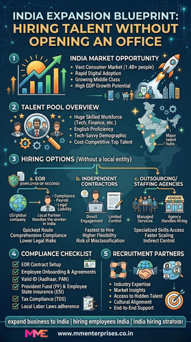 MME India expansion blueprint.jpg