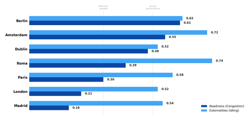 01 readiness vs externalities.png
