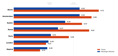 04 passenger vs truck.png