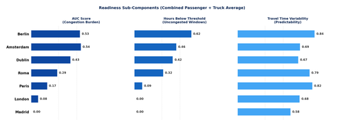 02 readiness subcomponents.png