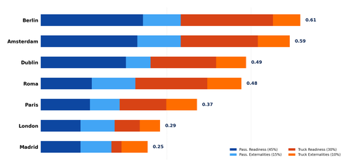 05 final scores stacked.png