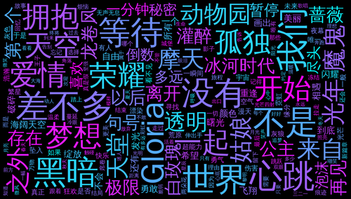 gem wordcloud.png
