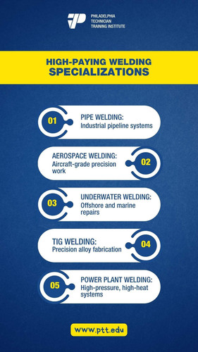 High Paying Welding Specializations.jpg