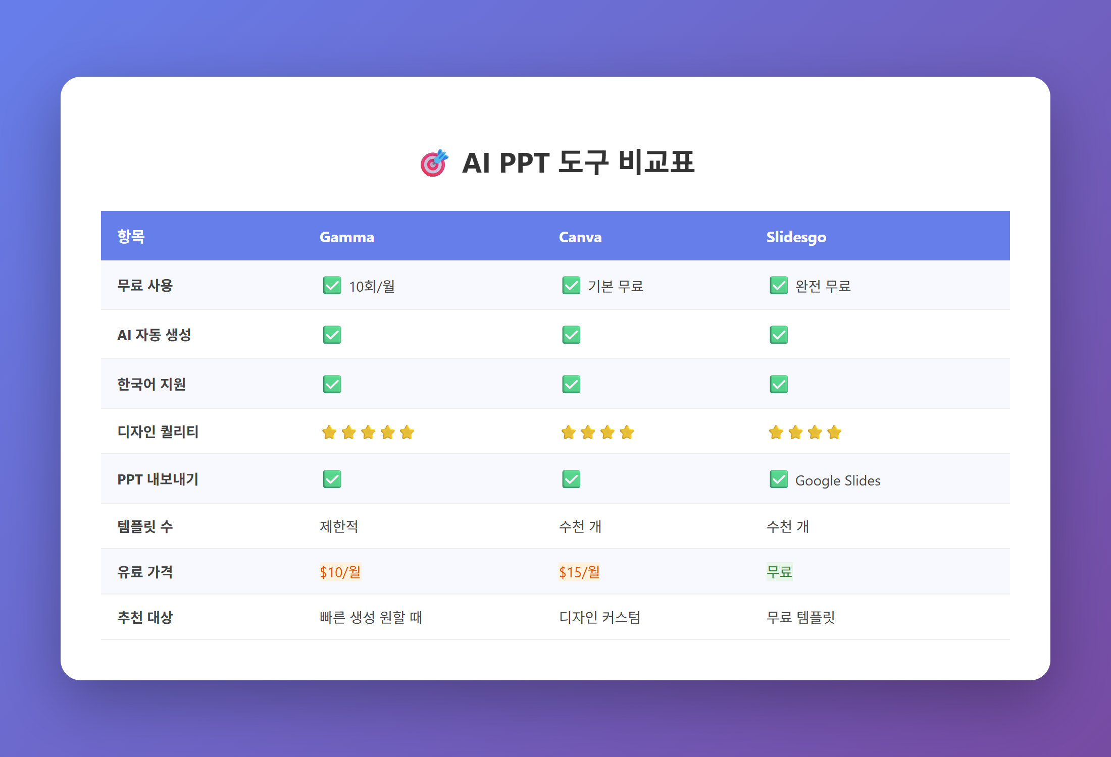 AI PPT 도구 비교표