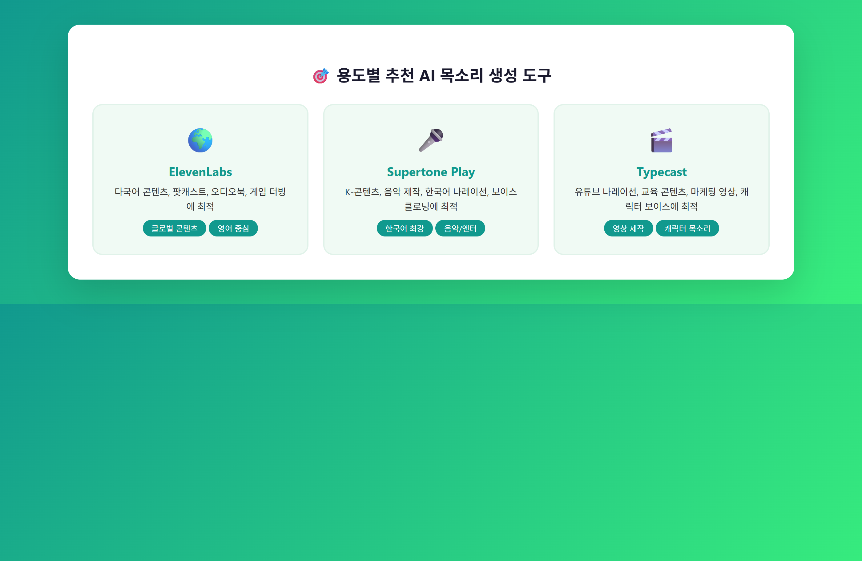 용도별 AI 목소리 생성 도구 추천