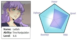 Leilah Stats.PNG.webp