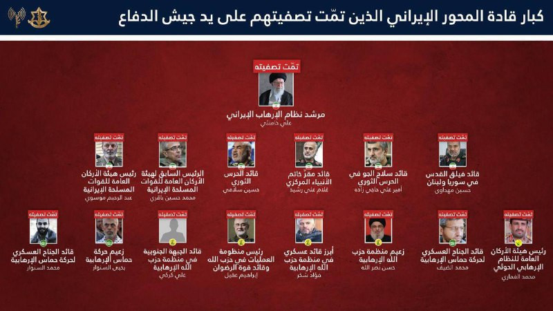 جيش الاحتلال في بيان: "هكذا أغلقنا الحساب وقضينا على مختلف الجبهات التي سعت لتدمير إسرائيل"...