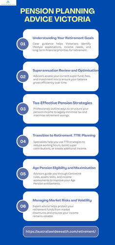 Pension Planning Advice Victoria.png