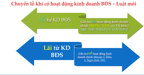 Nghi dinh 320 (3)