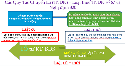 Nghi dinh 320