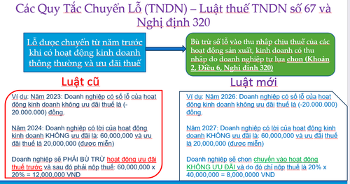 Nghi dinh 320 (2)