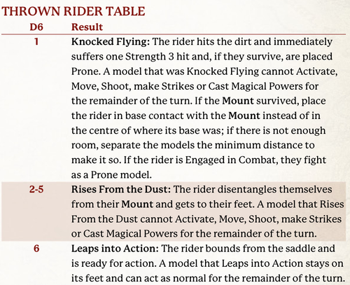 Thrown Rider Table.png