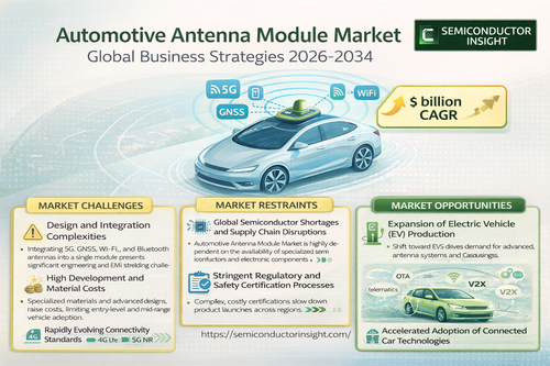 Automotive Antenna Module Market.png