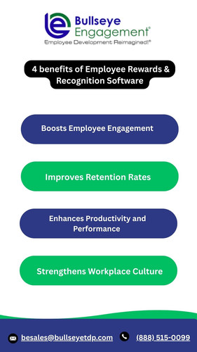 4 benefits of Employee Rewards & Recognition Software.jpg
