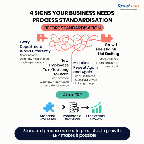 Standard processes create predictable growth  ERP makes it possible.jpg
