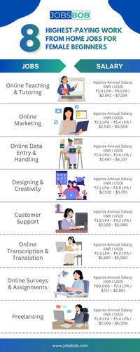 8 Highest Paying Work from Home Jobs for Female Beginners.jpg