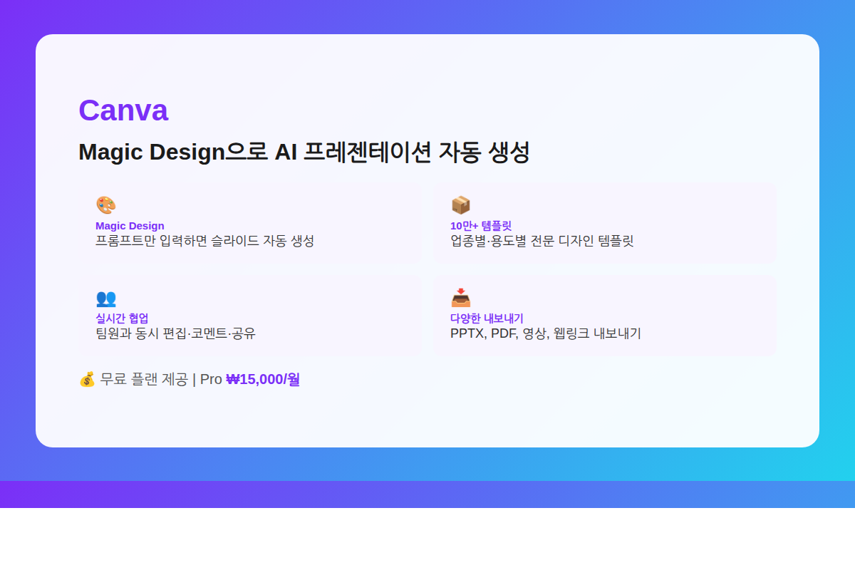 Canva Magic Design AI 프레젠테이션