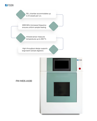 Fison Microwave Digestion System .png