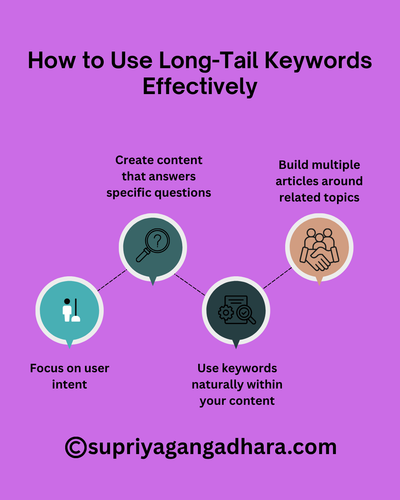 How to Use Long Tail Keywords Effectively.png