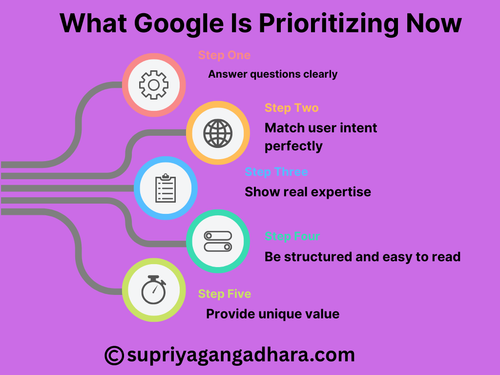What Google Is Prioritizing Now.png