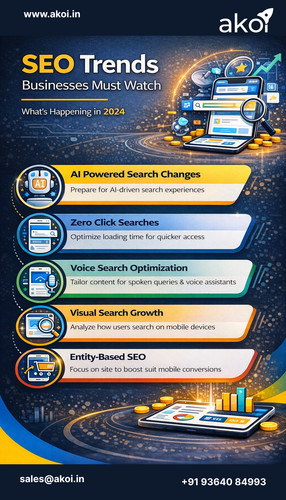 Top SEO Agency India for Professional SEO Company Services.jpg