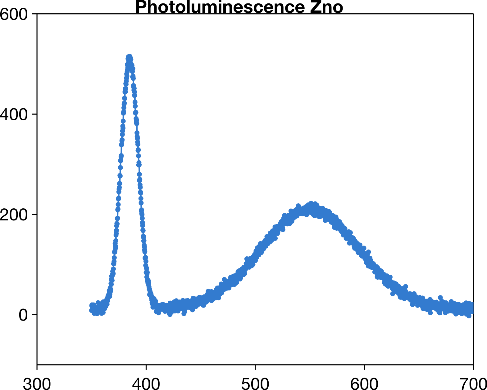 PL Raw Data