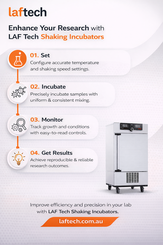 Enhance Your Research With Laftech Shaking Incubators.png
