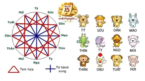 Xung Tuổi – Hợp Tuổi Ảnh Hưởng Thế Nào Khi Chọn Ngày?.webp
