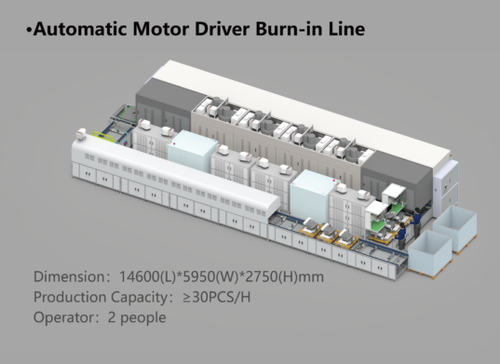 Automatic Motor Driver Burn-in Line.png