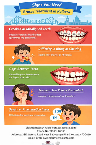 signs you need braces treatment in kolkata(info).jpg