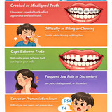 signs you need braces treatment in kolkata(info)