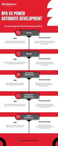 RPA vs Power Automate Development.jpg