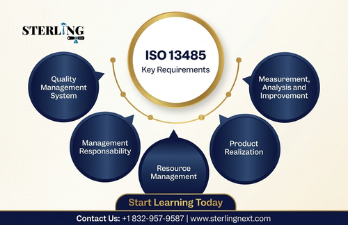 ISO 13485 KEY REQUIREMENTS.png