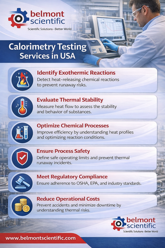 Top 6 Benefits of Calorimetry Testing Services in USA You Should Know.png