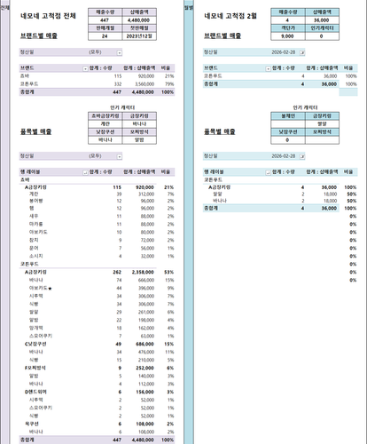 nemone gocheok 2602.png