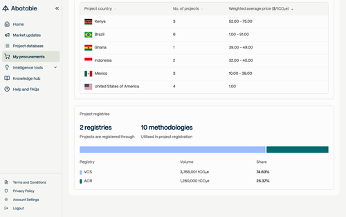 ab4503 sorted price desc.png