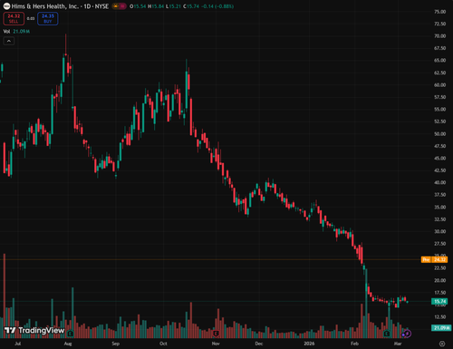 tv chart e5e4fb65.png