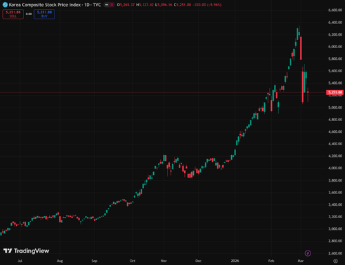 tv chart 80207be4.png