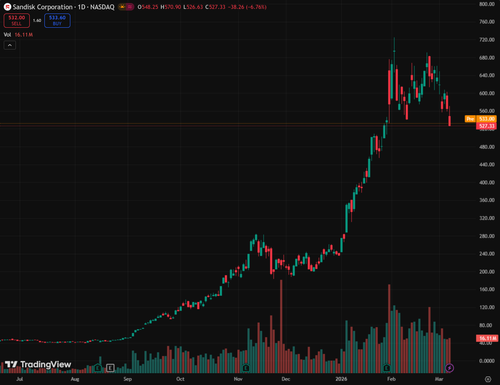tv chart e0722851.png